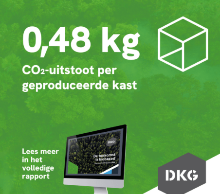 Duurzaamheidsrapport