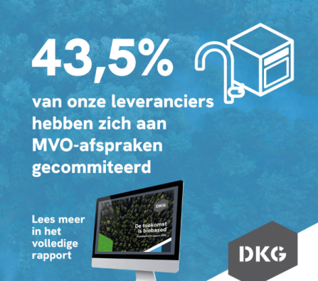 Duurzaamheidsrapport