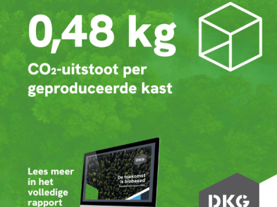 Duurzaamheidsdoelstellingen ruim overtroffen